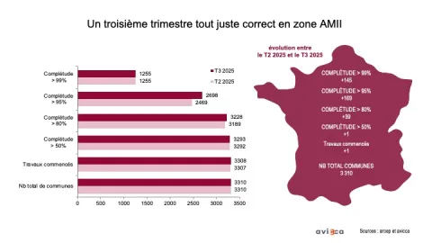 TRIP A25 - diapositive 1 points d'information